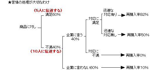 Okhotsk Challenge Kitaguni No Bouken 単語 ジョン グッドマンの法則